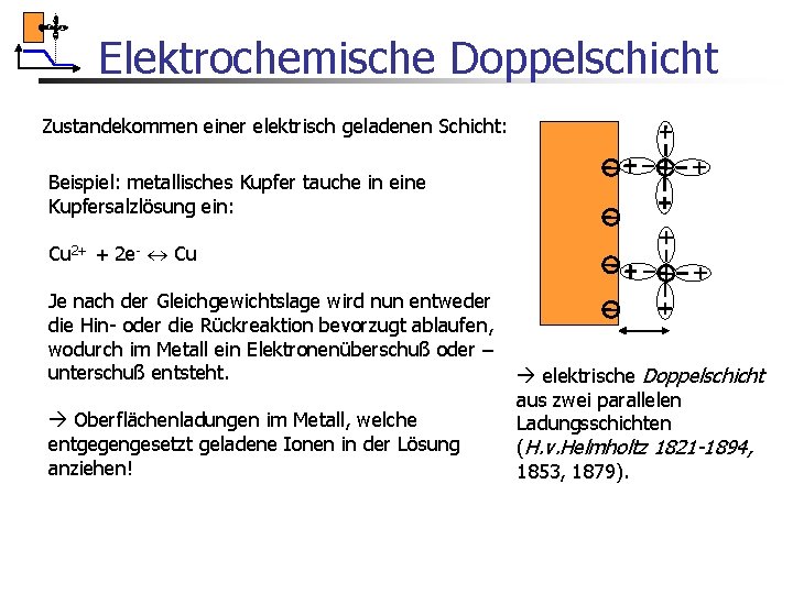 Elektrochemische Doppelschicht Zustandekommen einer elektrisch geladenen Schicht: Beispiel: metallisches Kupfer tauche in eine Kupfersalzlösung