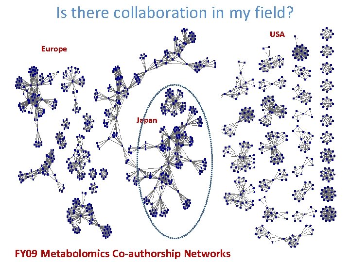 Is there collaboration in my field? USA Europe Japan FY 09 Metabolomics Co-authorship Networks