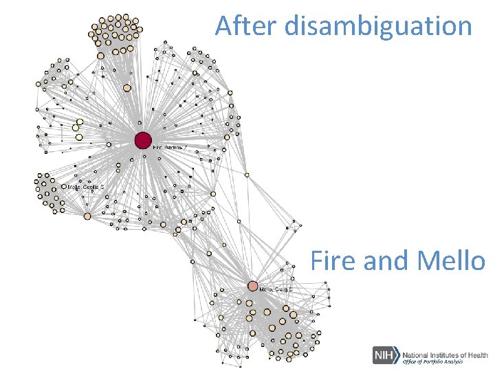 After disambiguation Fire and Mello Office of Portfolio Analysis 