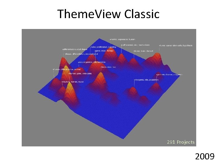 Theme. View Classic 291 Projects 2009 