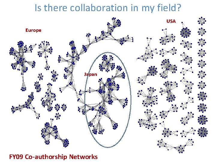 Is there collaboration in my field? USA Europe Japan FY 09 Co-authorship Networks 