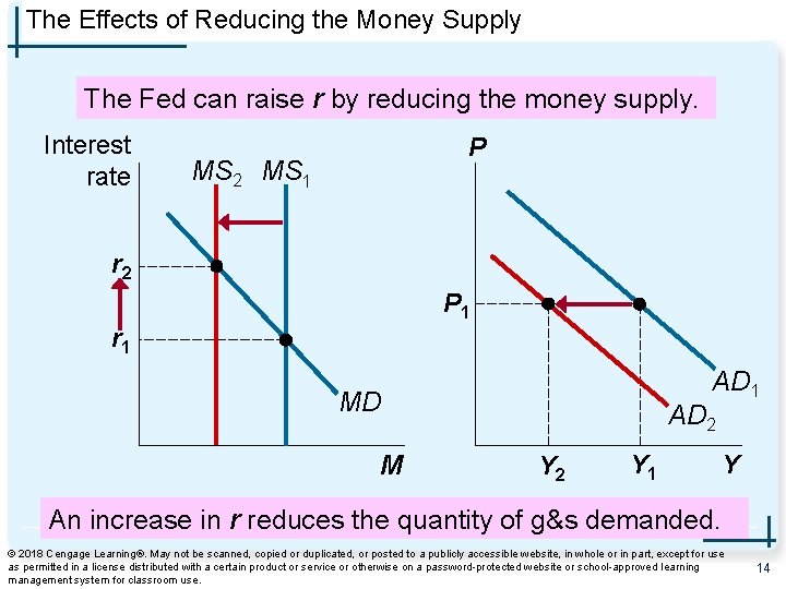 The Effects of Reducing the Money Supply The Fed can raise r by reducing