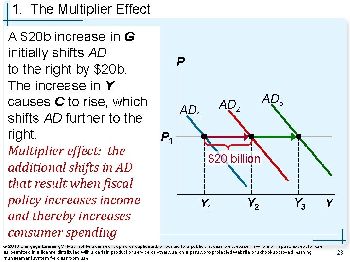 1. The Multiplier Effect A $20 b increase in G initially shifts AD P