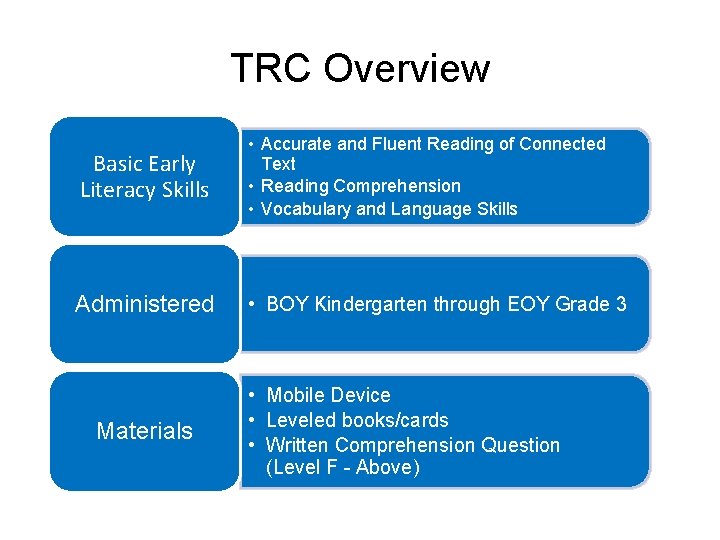 TRC Overview Basic Early Literacy Skills • Accurate and Fluent Reading of Connected Text