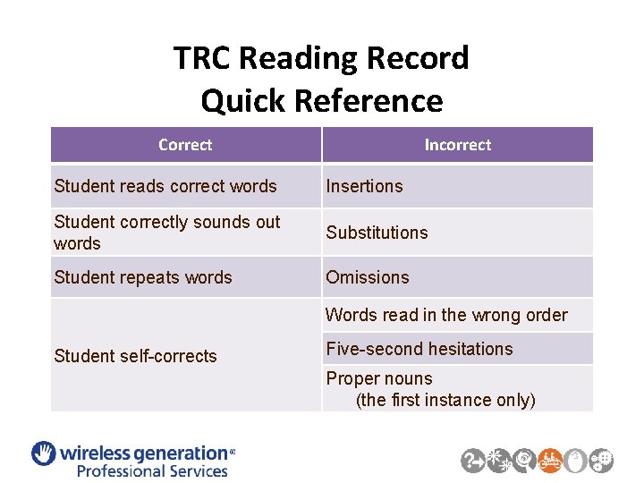 TRC Reading Record Quick Reference Correct Incorrect Student reads correct words Insertions Student correctly