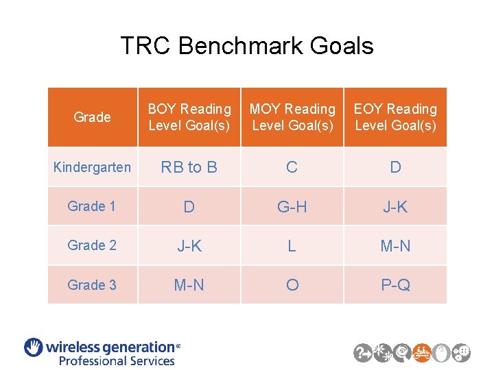 TRC Benchmark Goals Grade BOY Reading Level Goal(s) MOY Reading Level Goal(s) EOY Reading