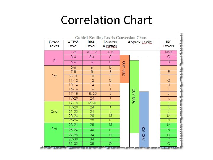 Correlation Chart 