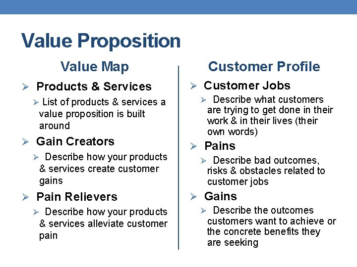 Value Proposition Value Map Customer Profile Ø Products & Services Ø List of products