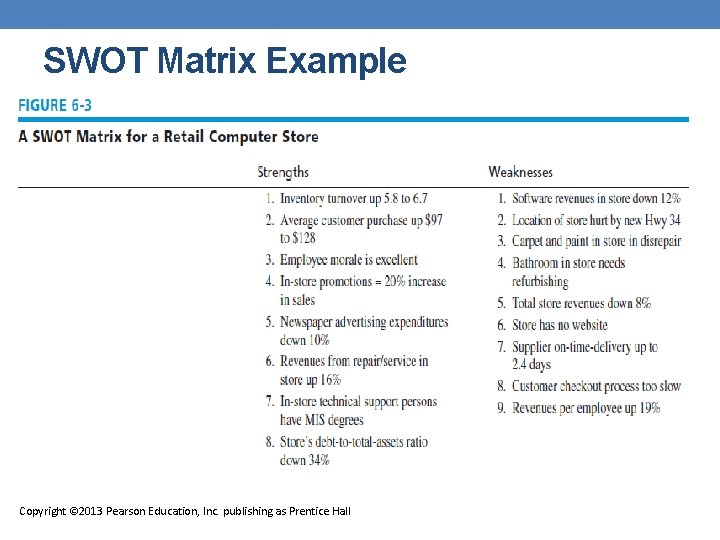 SWOT Matrix Example Copyright © 2013 Pearson Education, Inc. publishing as Prentice Hall 