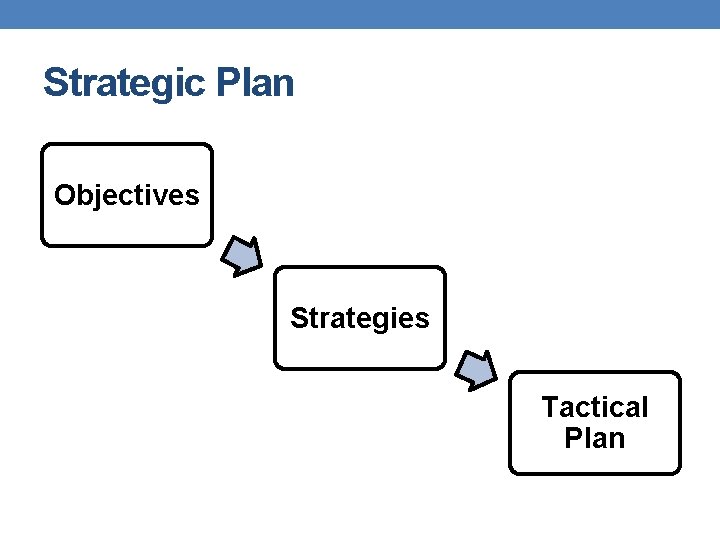 Strategic Plan Objectives Strategies Tactical Plan 