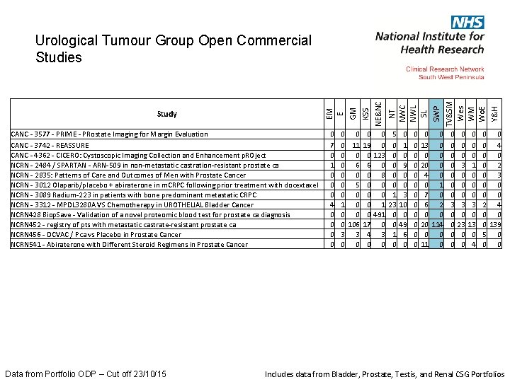 CANC - 3577 - PRIME - PRostate Imaging for Margin Evaluation CANC - 3742