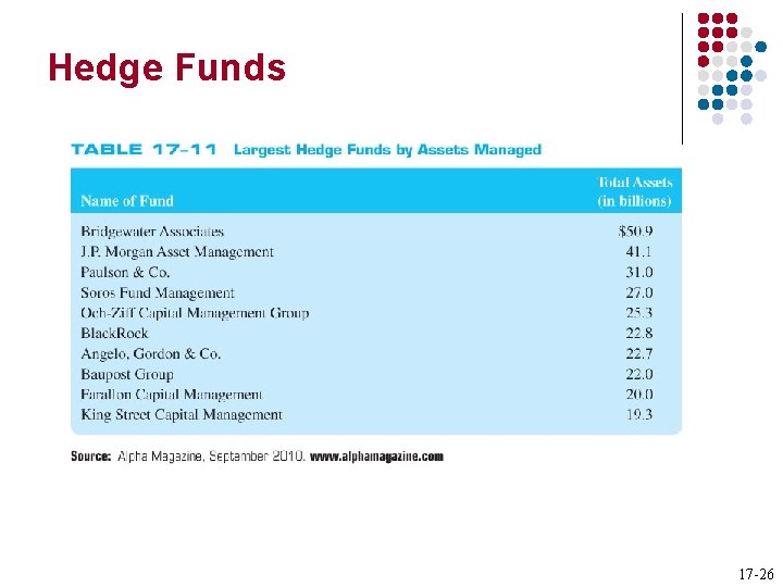 Hedge Funds 17 -26 