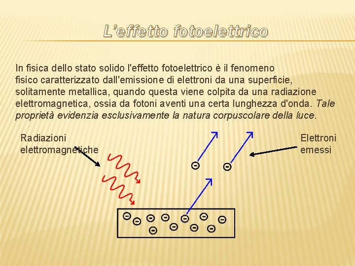 L’effetto fotoelettrico In fisica dello stato solido l'effetto fotoelettrico è il fenomeno fisico caratterizzato