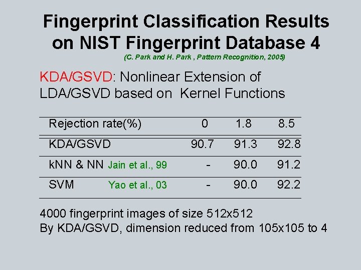 Fingerprint Classification Results on NIST Fingerprint Database 4 (C. Park and H. Park ,