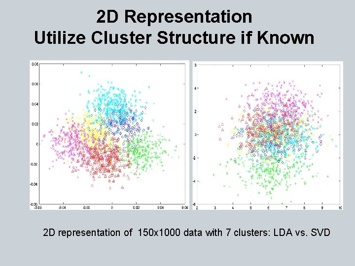 2 D Representation Utilize Cluster Structure if Known 2 D representation of 150 x