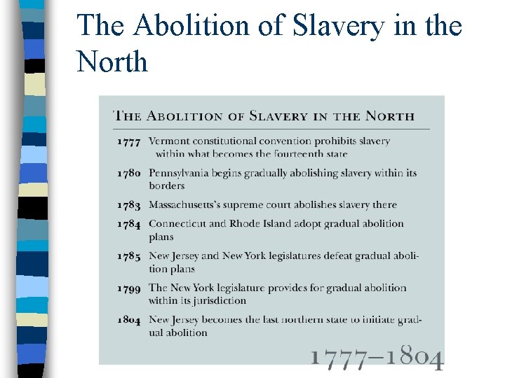 The Abolition of Slavery in the North 