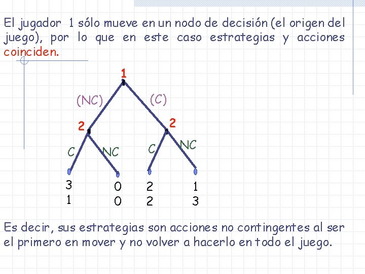 El jugador 1 sólo mueve en un nodo de decisión (el origen del juego),