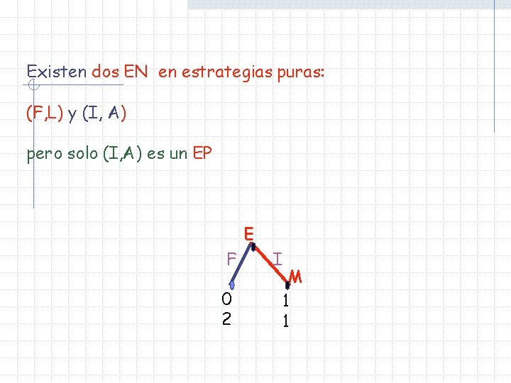 Existen dos EN en estrategias puras: (F, L) y (I, A) pero solo (I,