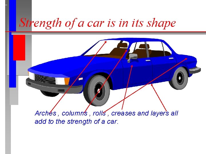 Strength of a car is in its shape Arches , columns , rolls ,