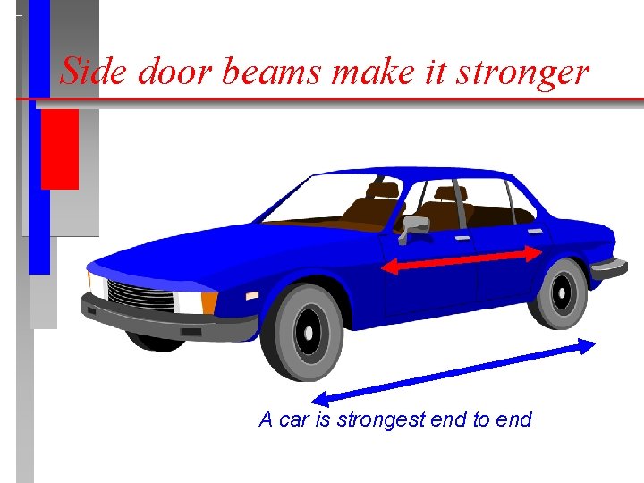Side door beams make it stronger A car is strongest end to end 