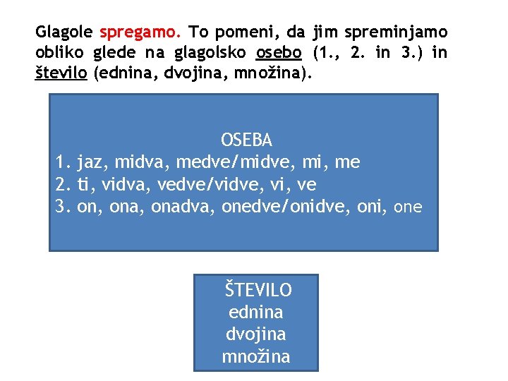 Glagole spregamo. To pomeni, da jim spreminjamo obliko glede na glagolsko osebo (1. ,