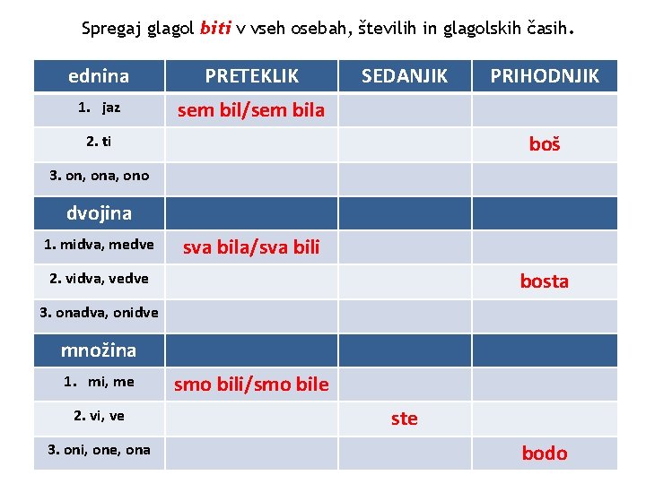 Spregaj glagol biti v vseh osebah, številih in glagolskih časih. ednina PRETEKLIK 1. jaz