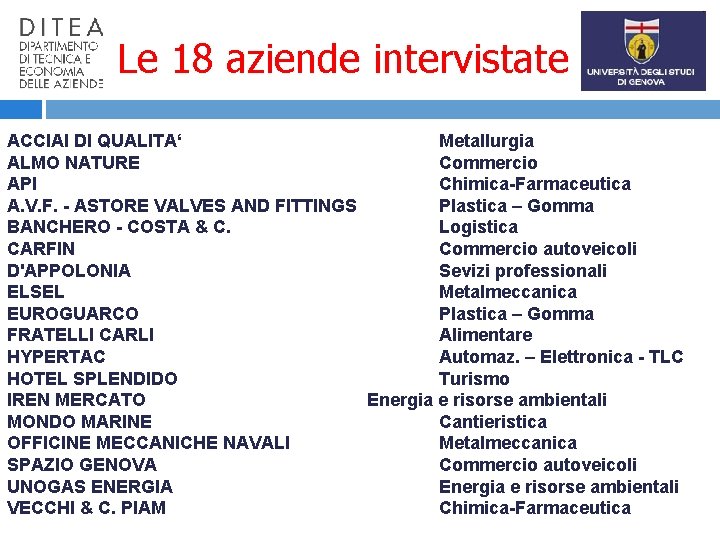 Le 18 aziende intervistate ACCIAI DI QUALITA‘ Metallurgia ALMO NATURE Commercio API Chimica-Farmaceutica A.