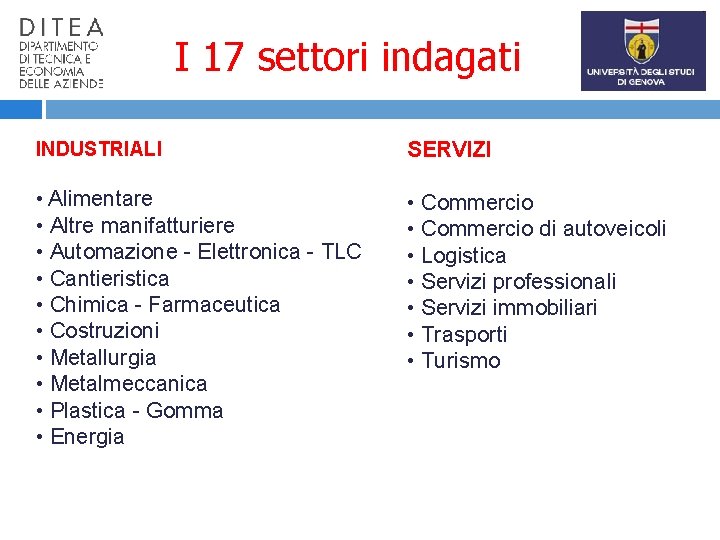 I 17 settori indagati INDUSTRIALI SERVIZI • Alimentare • Commercio di autoveicoli • Logistica