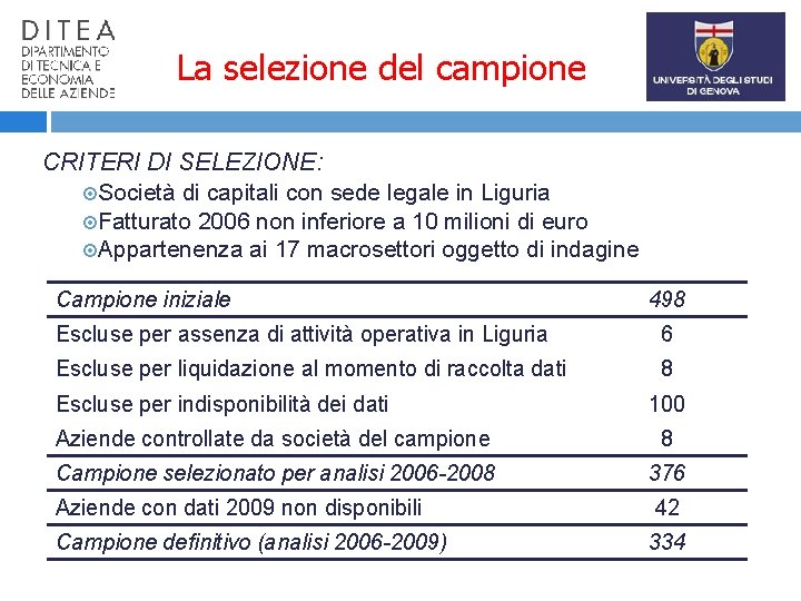 La selezione del campione CRITERI DI SELEZIONE: Società di capitali con sede legale in