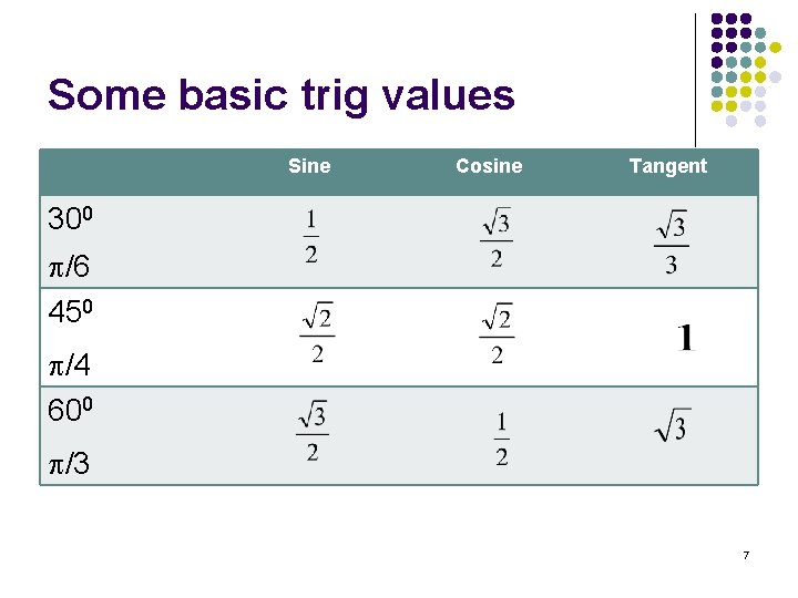 Some basic trig values Sine Cosine Tangent 300 /6 450 /4 600 /3 7