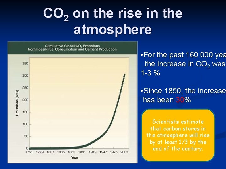 CO 2 on the rise in the atmosphere • For the past 160 000