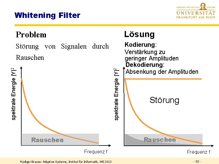 Whitening Filter Problem Lösung Störung von Signalen durch Kodierung: Verstärkung zu geringer Amplituden Dekodierung: