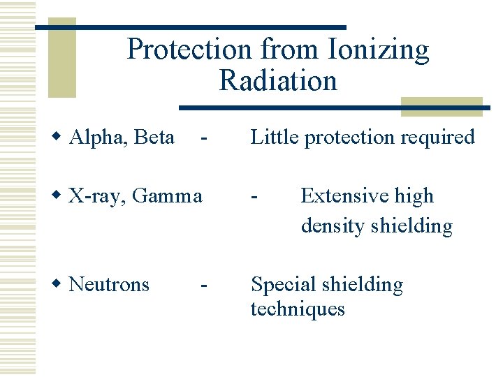 Protection from Ionizing Radiation w Alpha, Beta - Little protection required w X-ray, Gamma