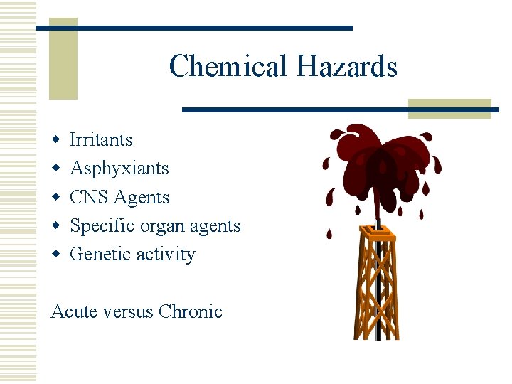 Chemical Hazards w w w Irritants Asphyxiants CNS Agents Specific organ agents Genetic activity