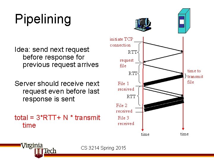 Pipelining Idea: send next request before response for previous request arrives initiate TCP connection