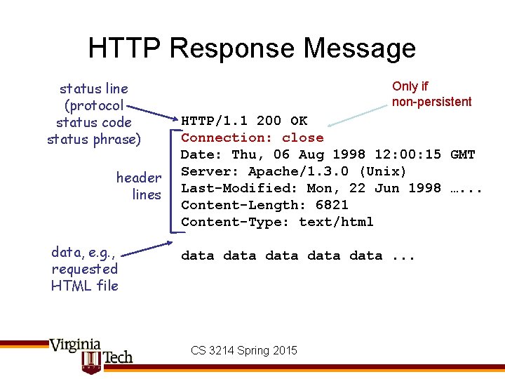 HTTP Response Message status line (protocol status code status phrase) header lines data, e.