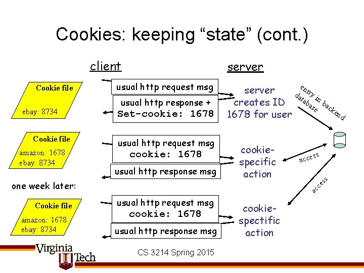Cookies: keeping “state” (cont. ) client ebay: 8734 Cookie file amazon: 1678 ebay: 8734