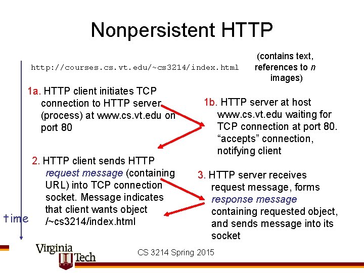 Nonpersistent HTTP http: //courses. cs. vt. edu/~cs 3214/index. html 1 a. HTTP client initiates