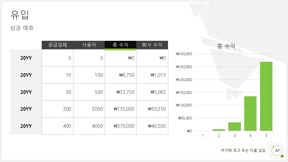 유입 성공 예측 공급업체 20 YY 사용자 0 총 수익 0 ₩ 0 회사