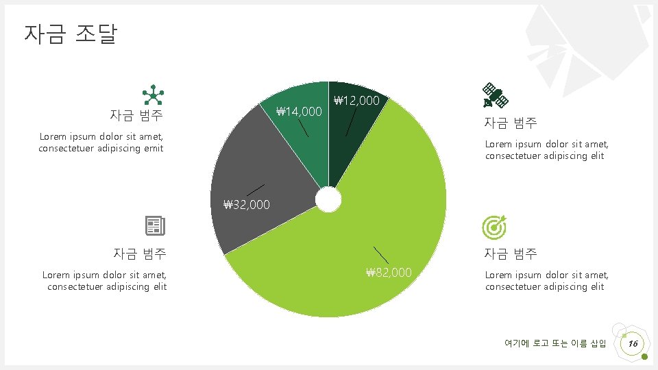 자금 조달 ₩ 14, 000 자금 범주 ₩ 12, 000 자금 범주 Lorem ipsum