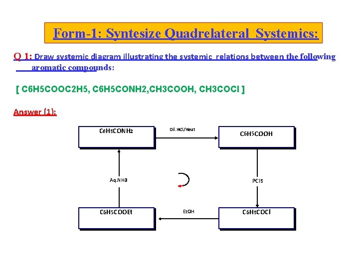 Form-1: Syntesize Quadrelateral Systemics: Q 1: Draw systemic diagram illustrating the systemic relations between