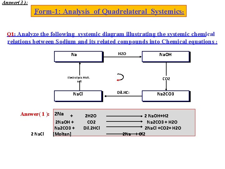 Answer( 3 ): Form-1: Analysis of Quadrelateral Systemics: Q 1: Analyze the following systemic