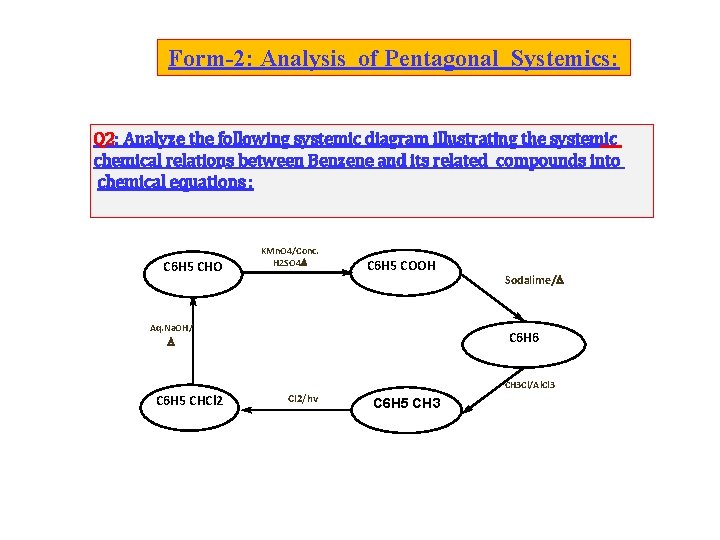 Form-2: Analysis of Pentagonal Systemics: Q 2: Analyze the following systemic diagram illustrating the