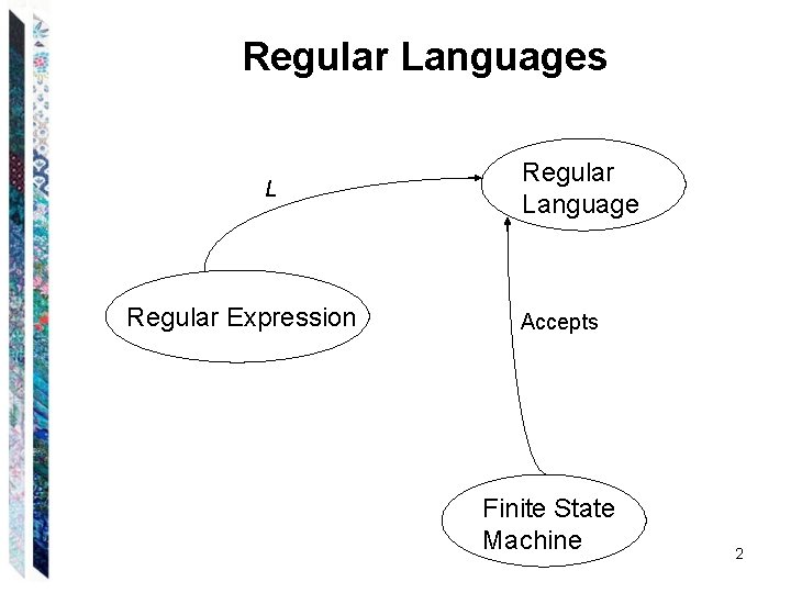 Regular Languages L Regular Expression Regular Language Accepts Finite State Machine 2 