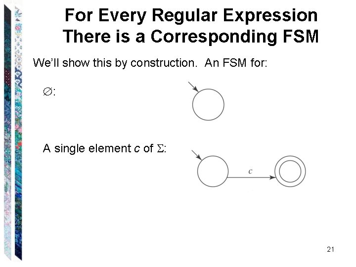 For Every Regular Expression There is a Corresponding FSM We’ll show this by construction.