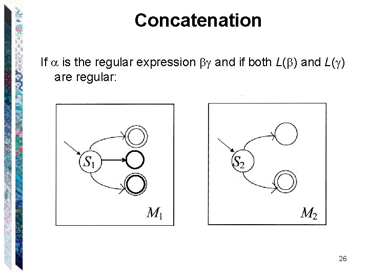 Concatenation If is the regular expression and if both L( ) and L( )