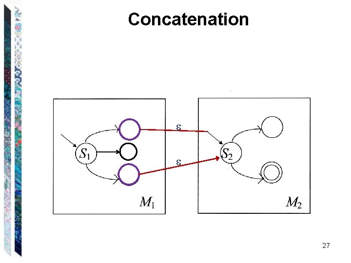 Concatenation 27 