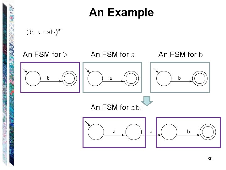 An Example (b ab)* An FSM for b An FSM for ab: 30 