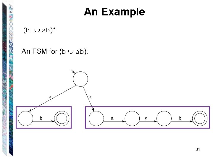 An Example (b ab)* An FSM for (b ab): 31 