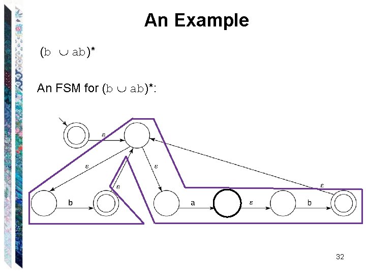 An Example (b ab)* An FSM for (b ab)*: 32 